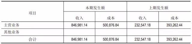 34家挂牌动漫公司六成盈利，IP授权和衍生品销售成趋势