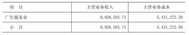 34家挂牌动漫公司六成盈利，IP授权和衍生品销售成趋势