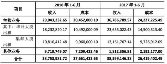 34家挂牌动漫公司六成盈利，IP授权和衍生品销售成趋势