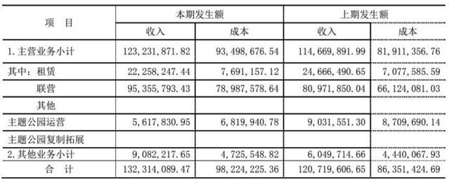 34家挂牌动漫公司六成盈利，IP授权和衍生品销售成趋势