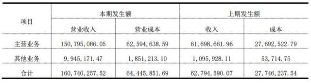 34家挂牌动漫公司六成盈利，IP授权和衍生品销售成趋势