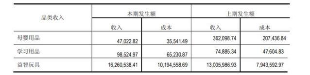 34家挂牌动漫公司六成盈利，IP授权和衍生品销售成趋势