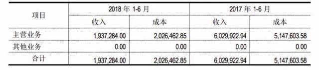 34家挂牌动漫公司六成盈利，IP授权和衍生品销售成趋势