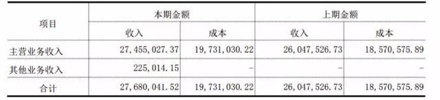 34家挂牌动漫公司六成盈利，IP授权和衍生品销售成趋势