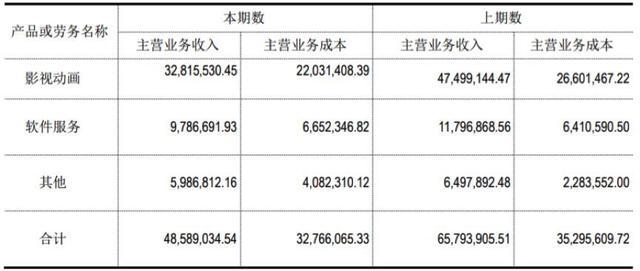 34家挂牌动漫公司六成盈利，IP授权和衍生品销售成趋势