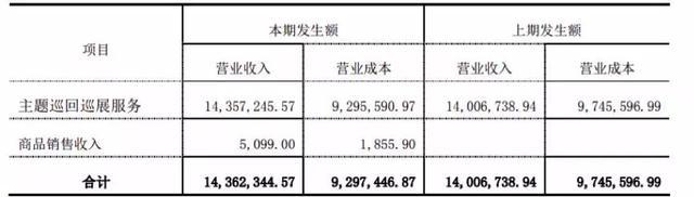 34家挂牌动漫公司六成盈利，IP授权和衍生品销售成趋势