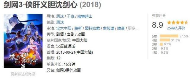 “十月新番”年终大盘点：错过第一阵营的动画，等于白过一整年！