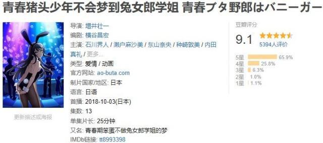 “十月新番”年终大盘点：错过第一阵营的动画，等于白过一整年！