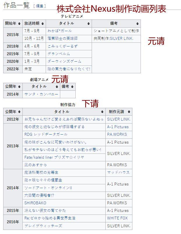 《想要成为影之实力者》会变成下一个“惨遭动画化”吗？