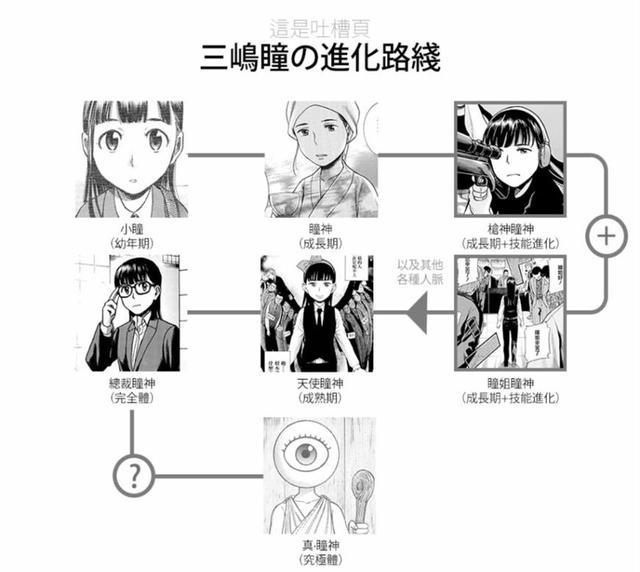 新番动漫《超能力女儿》少女成为败家老娘们，瞳神身份终被发现！