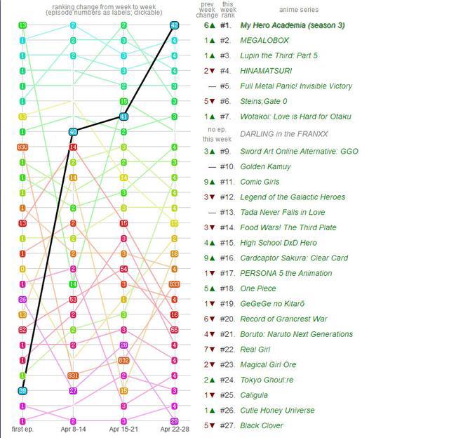 外媒ANN四月动画人气排名，口味意外的趋近一致