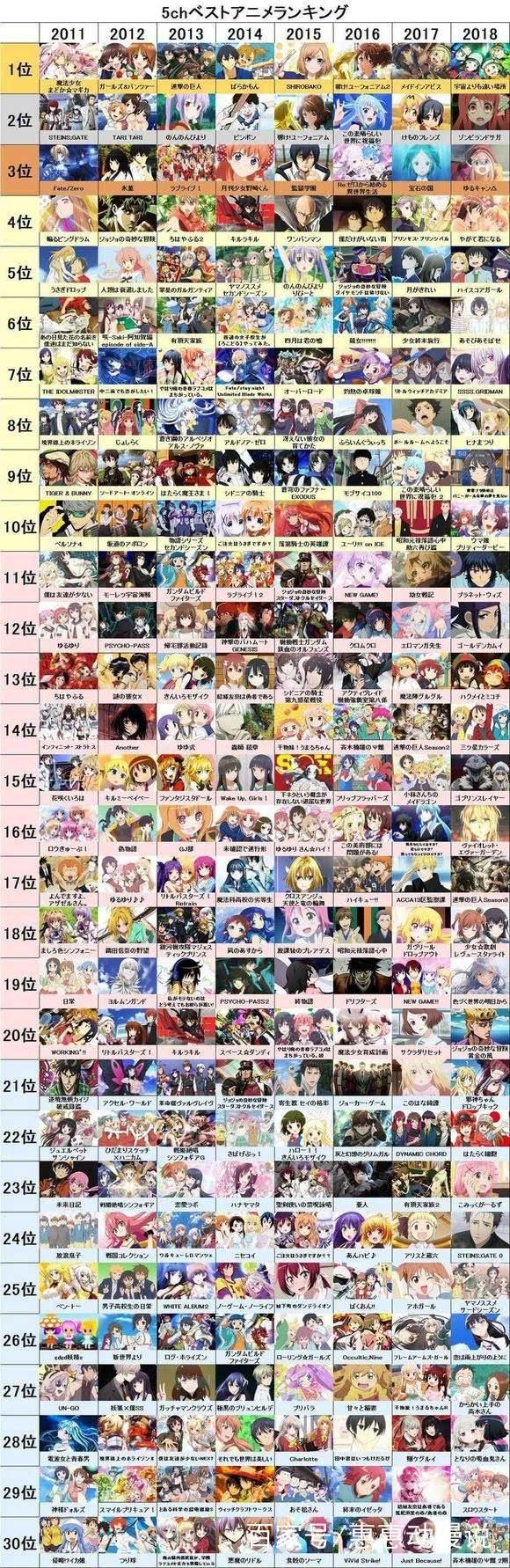 5ch历年最佳动画：11年真神仙打架，这是一份良心的补番目录