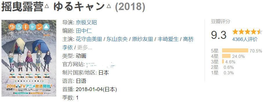 深秋入冬时最值得补这部动画，豆瓣评分9.3，是去年霸权作品！