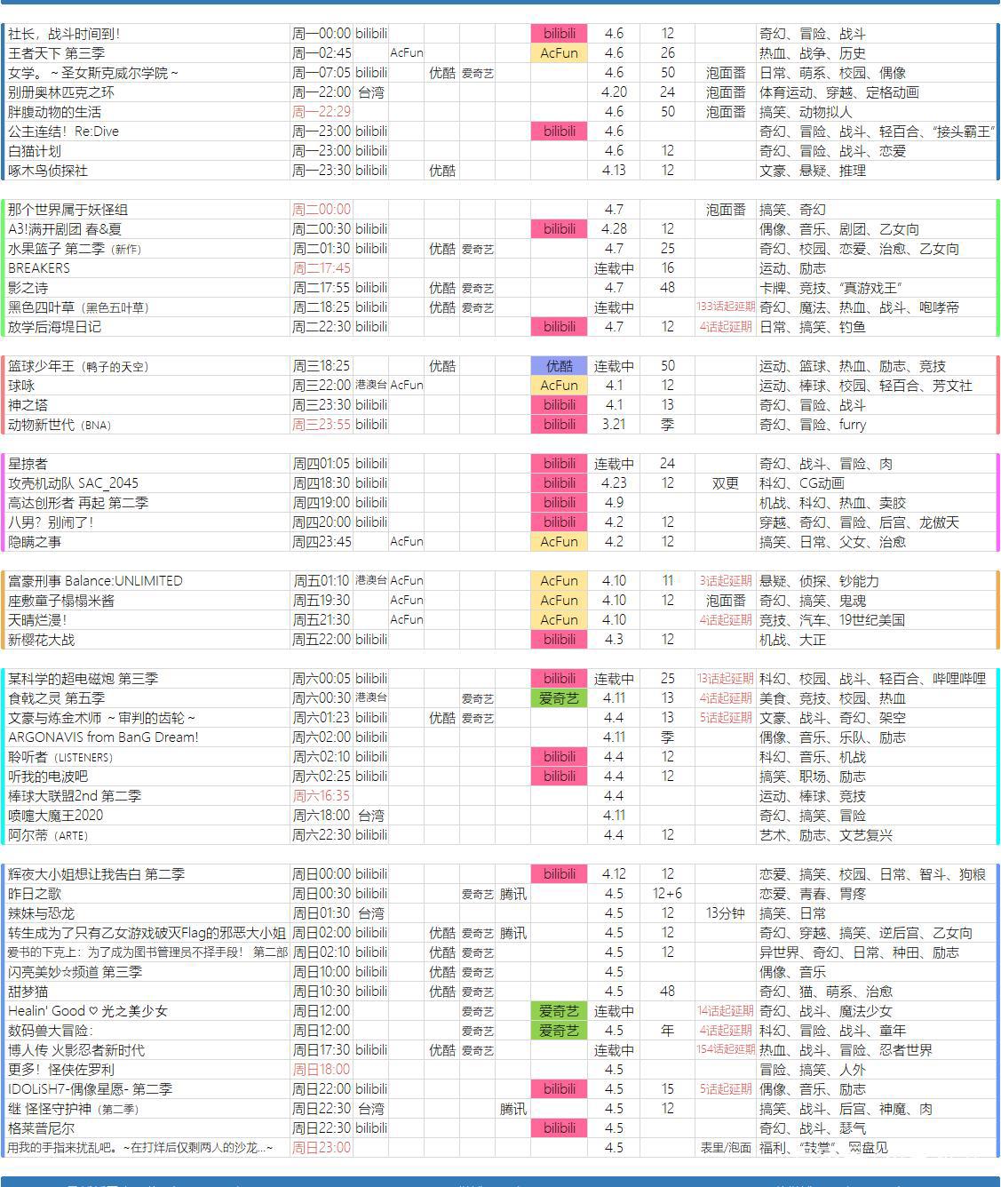 日本的动漫在衰退？是什么给你们的错觉？
