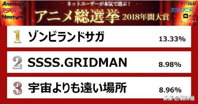 2018年你看过的动漫上榜了吗