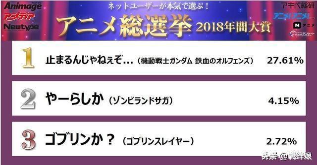 2018年你看过的动漫上榜了吗