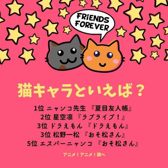 说到关于猫的角色你会想到谁？日媒投票动画中最受欢迎的猫系角色