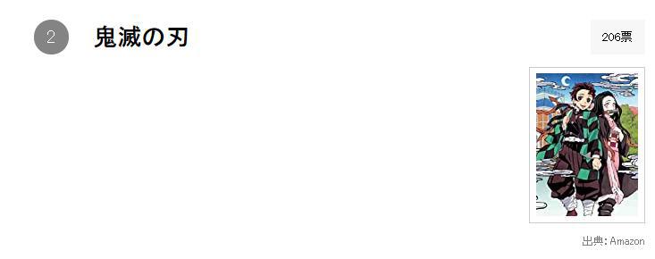 如果提到第一话就让人震惊的动漫，你会想到哪部动漫呢