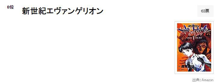 如果提到第一话就让人震惊的动漫，你会想到哪部动漫呢