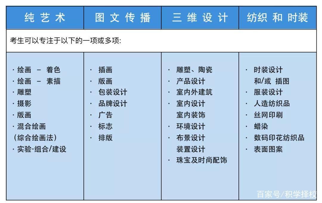 因为爱看动漫，我去英国学了动画专业……