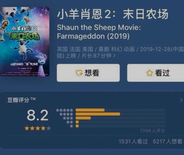 动画电影究竟有什么魔力，久居第一，热度不减？