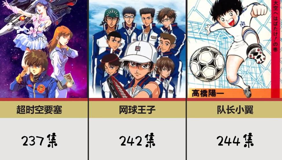 史上最长的动画引热议，《哆啦A梦》2899集，集数最多的原来是它