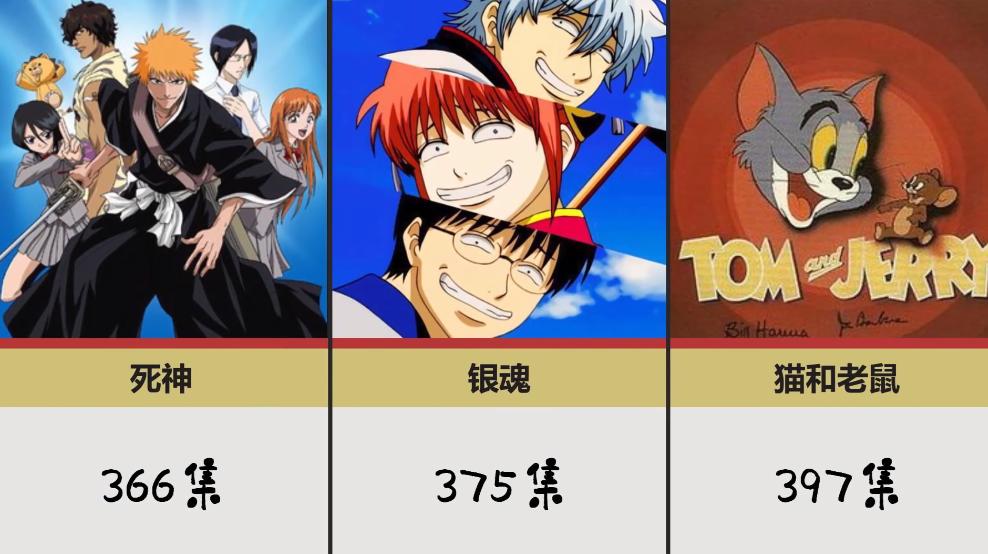 史上最长的动画引热议，《哆啦A梦》2899集，集数最多的原来是它