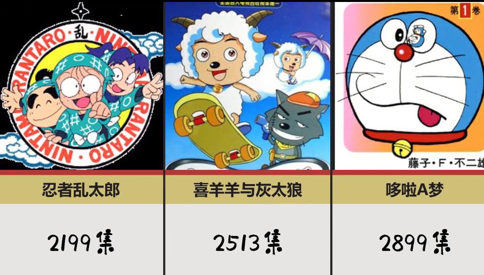 史上最长的动画引热议，《哆啦A梦》2899集，集数最多的原来是它