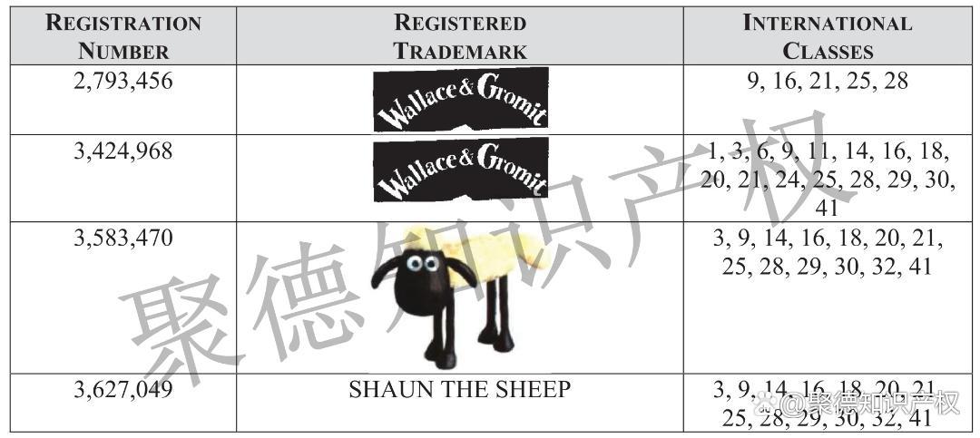 《ShauntheSheep》小羊肖恩动画片商标版权维权，附被告名单