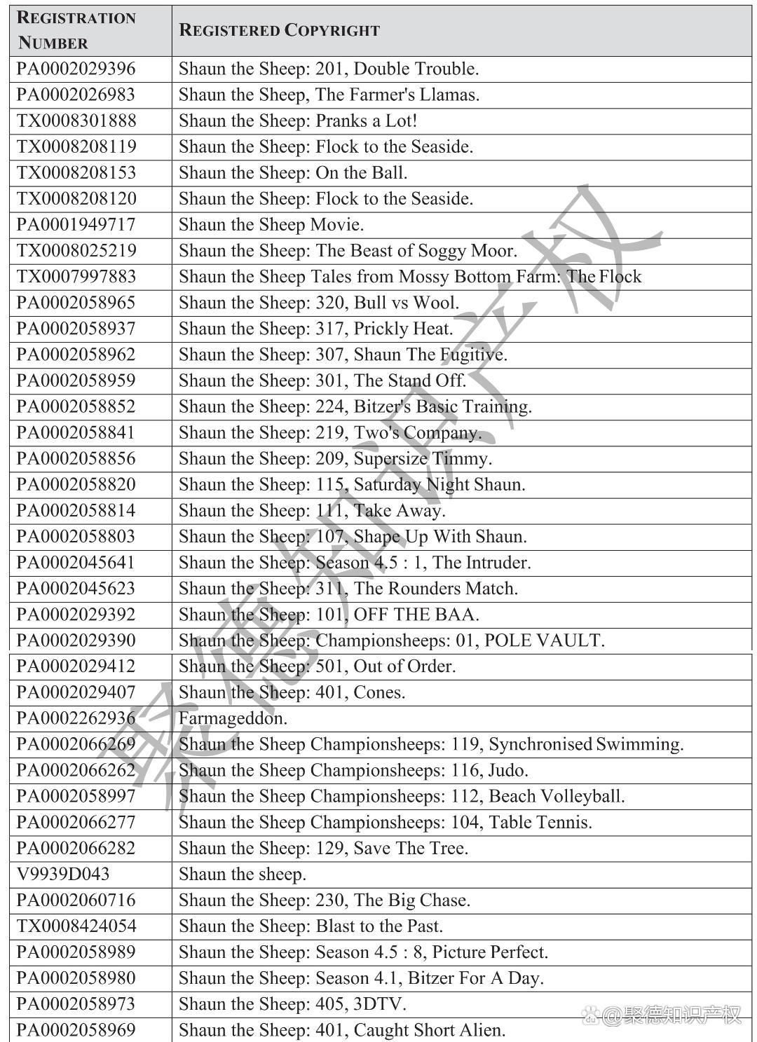 《ShauntheSheep》小羊肖恩动画片商标版权维权，附被告名单