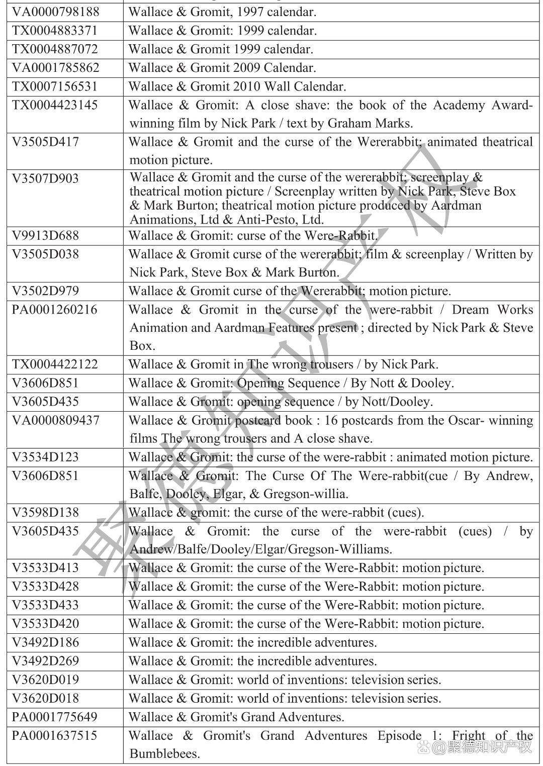 《ShauntheSheep》小羊肖恩动画片商标版权维权，附被告名单