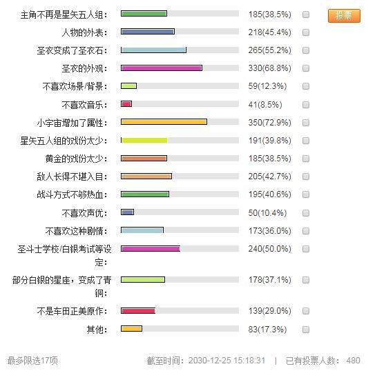 《圣斗士星矢》：这是史上最大胆之设定，一件铠甲顶三件黄金圣衣