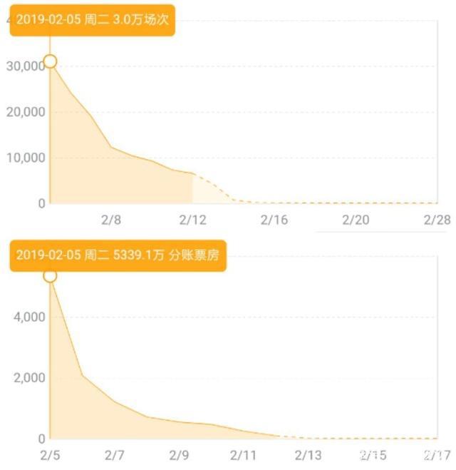 啥是佩奇？猪年到，“小猪佩奇”电影却失灵了