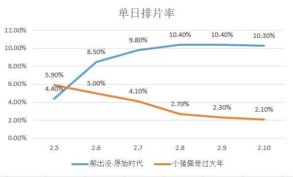 啥是佩奇？猪年到，“小猪佩奇”电影却失灵了