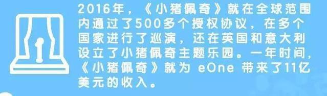 《小猪佩奇》大电影备案：与阿里影业合拍，将再度掀起小猪热潮！