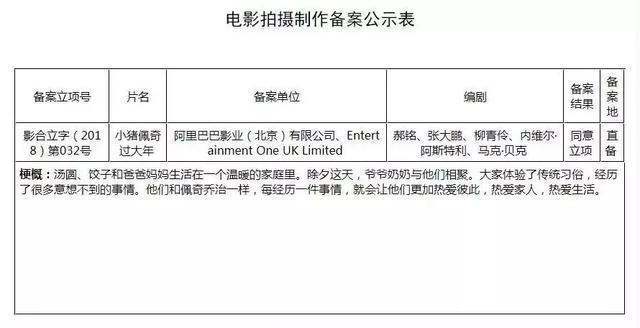 《小猪佩奇》大电影备案：与阿里影业合拍，将再度掀起小猪热潮！