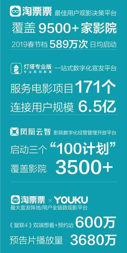 阿里影业发布2019财年业绩：收入同比增长9%，亏损大幅收窄