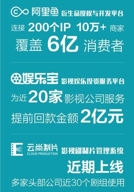 阿里影业发布2019财年业绩：收入同比增长9%，亏损大幅收窄