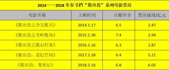 《啥是佩奇》直击人心的刷屏营销，能否助力“小猪佩奇”勇夺春节档动画电影C位？