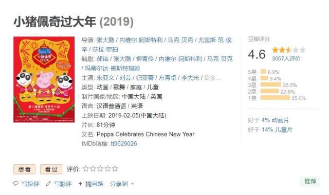 小猪佩奇过大年票房狂涨，评分狂跌，网友：后悔看了它！
