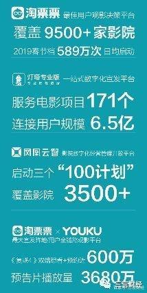 阿里影业财报解读：电影宣发占据头部位置，生态优势想象空间巨大