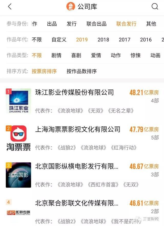 阿里影业财报解读：电影宣发占据头部位置，生态优势想象空间巨大