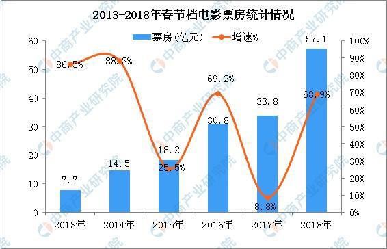 2019春节档电影观影攻略：成龙/周星驰/吴京/沈腾等明星齐集你更偏爱谁？（附影片信息）