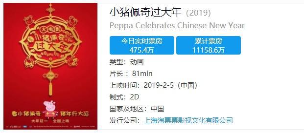 《小猪佩奇过大年》恶评如潮！网友：连小孩也吵着要离开！