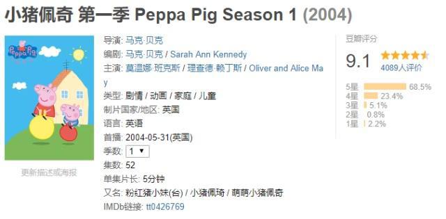 《小猪佩奇过大年》恶评如潮！网友：连小孩也吵着要离开！