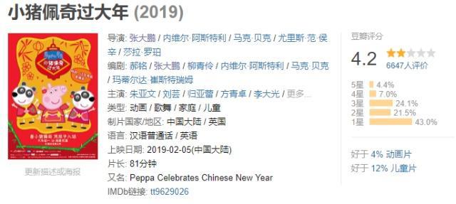 《小猪佩奇过大年》恶评如潮！网友：连小孩也吵着要离开！