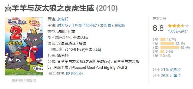 《小猪佩奇过大年》恶评如潮！网友：连小孩也吵着要离开！