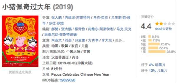 《小猪佩奇过大年》：请让孩子过好年