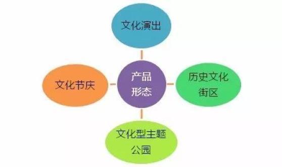 探讨：文化创意与旅游产品如何更好的融合？