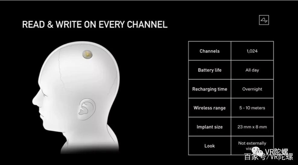 马斯克脑机设备获批人脑试验，“数字永生”时代真的要来了吗？